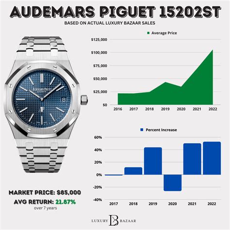 audemars piguet msrp|Audemars Piguet average price.